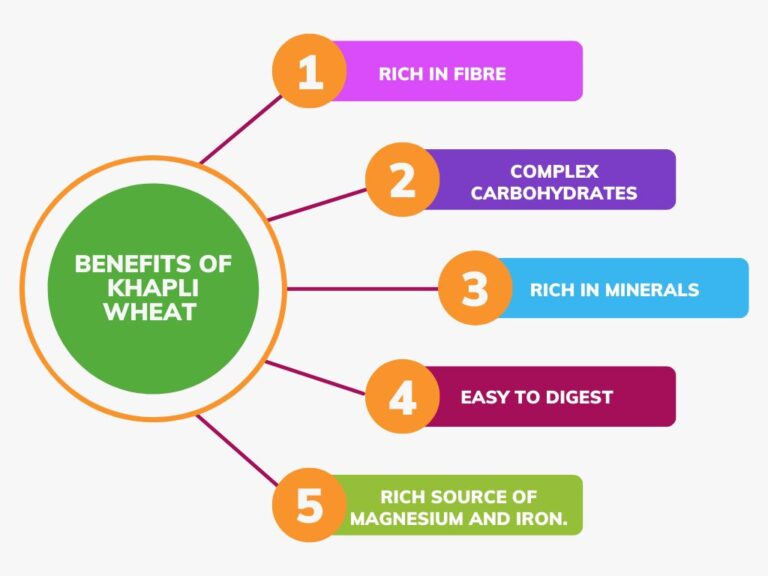 Benefits of khapli/emmer wheat